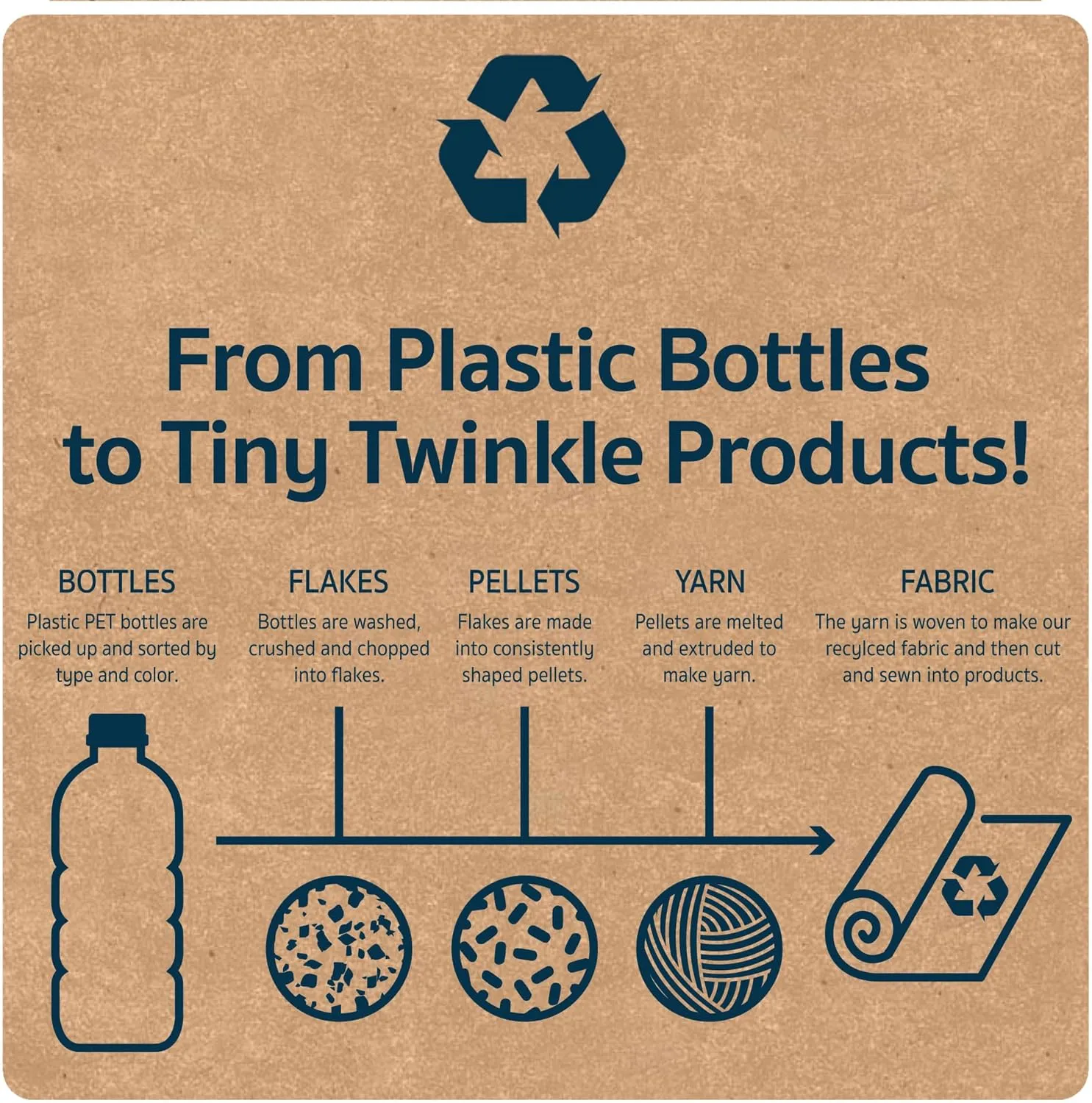 Tiny Twinkle Mess-Proof Travel Bags | TSA Airline Compliant, Zipper Closure, Clear Front Pouch, Diaper Bag Packing, Toiletry or Makeup Cosmetics Organizer